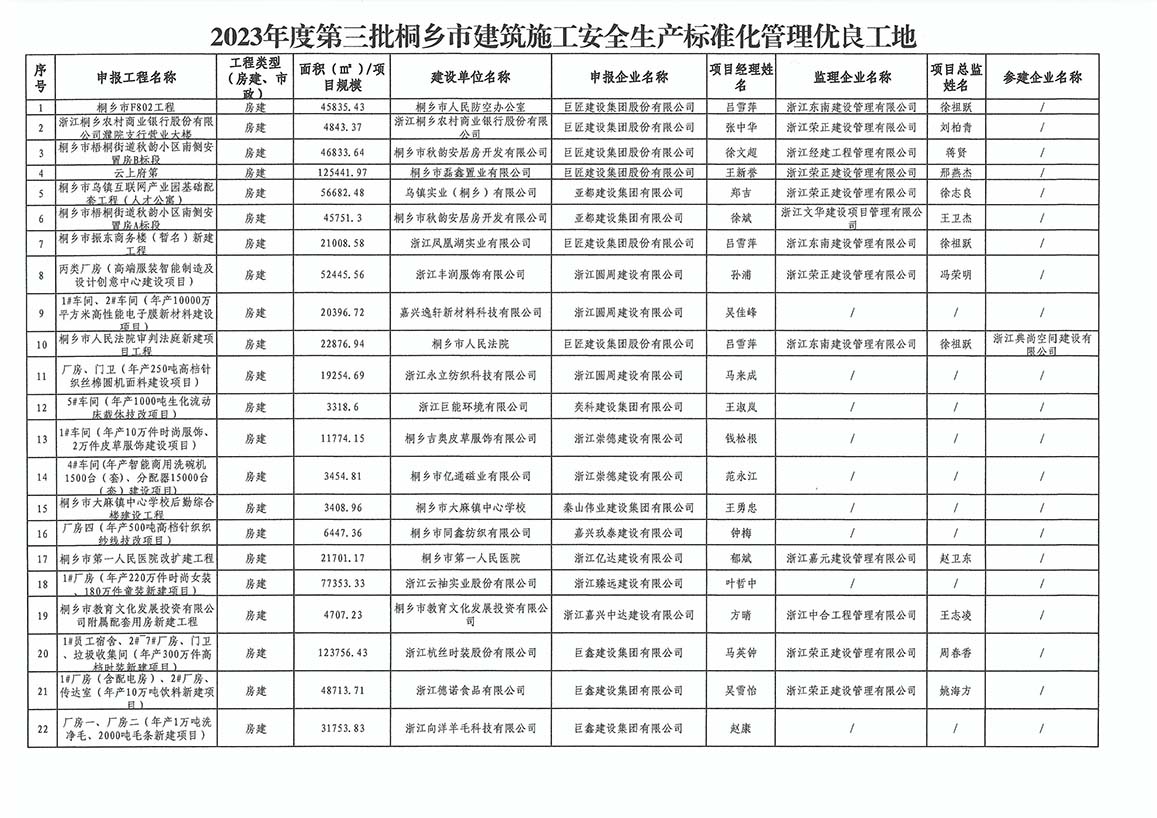 188号附件(桐乡第一人民医院)-1